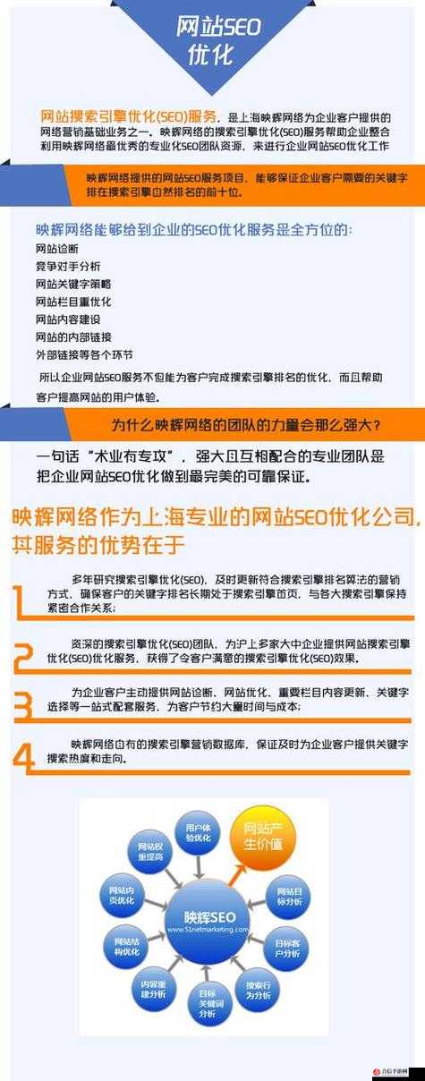 2024 免费网站推广大全：提升网站流量的实用方法和技巧